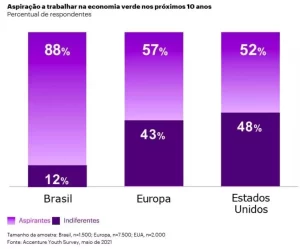 trend #tt #empregodossonhos #empresatoxica