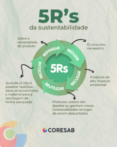 5RS - SUSTENTABILIDADE